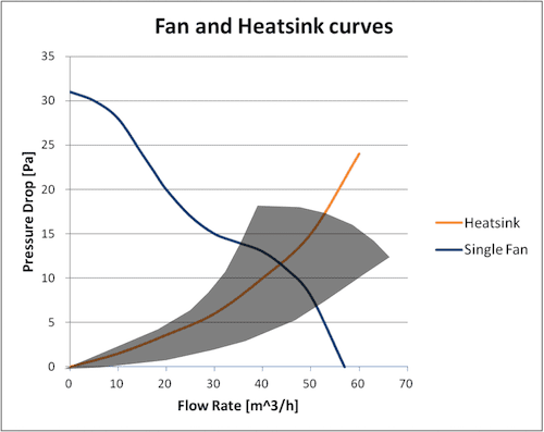 Design Your Cooling System Using Forced Convection In Just