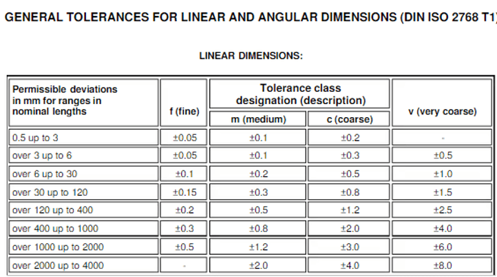 iso 2768 mk tolerance table